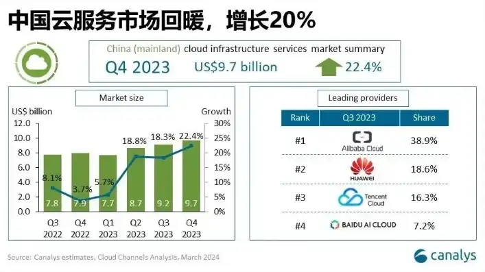 云服务器哪家更稳定，云服务器哪家更稳定？2023年云服务提供商全面评测