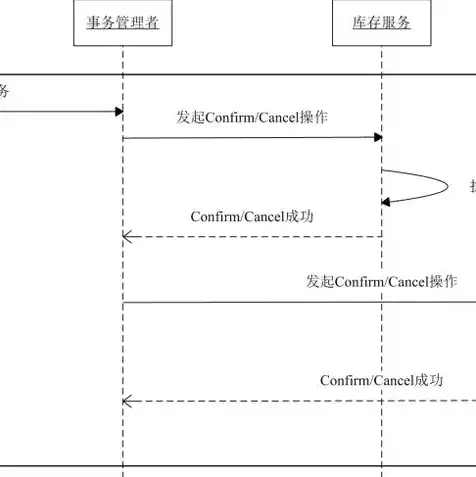 对象存储包括哪些类型，深入解析对象存储组件，功能与应用场景全解析