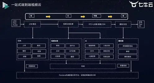 七牛云服务器官网电话，七牛云服务器官网电话全面解析七牛云服务器的优势与使用指南