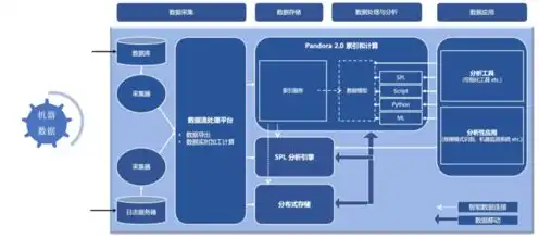 七牛云服务器官网电话，七牛云服务器官网电话全面解析七牛云服务器的优势与使用指南