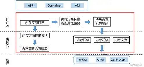 搭建云端服务器教程图解，云服务器搭建实战指南，图解教程，轻松入门云端服务