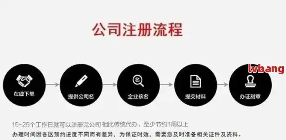 企业域名注册是什么意思，企业域名注册，详解域名选择、注册流程及注意事项