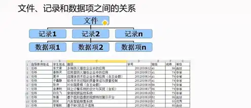 对象储存和文件储存的区别，深入解析文件存储与对象存储的区别与应用场景