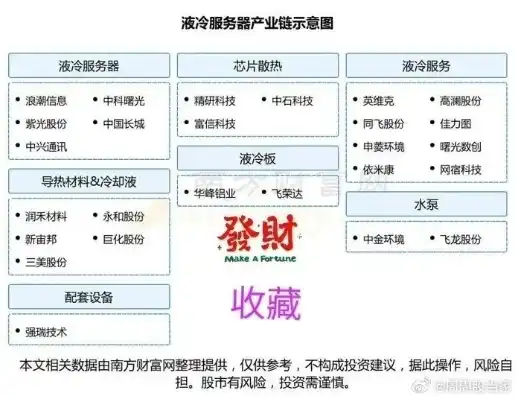 液冷服务器概念股龙头一览代码，液冷服务器概念股龙头一览，产业链解析与投资机会探讨