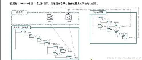 AWS云服务器自建梯子，深度解析，如何利用AWS云服务器搭建稳定、高效的梯子