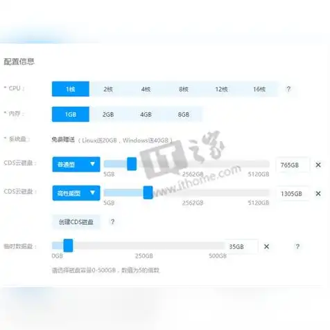 一般java项目的云服务器配置多少，一般Java项目云服务器配置指南，从基础到实战