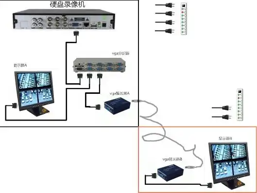 一个监控主机能接两个显示器吗视频，深入解析，监控主机如何连接两个显示器？全方位解答与技巧分享