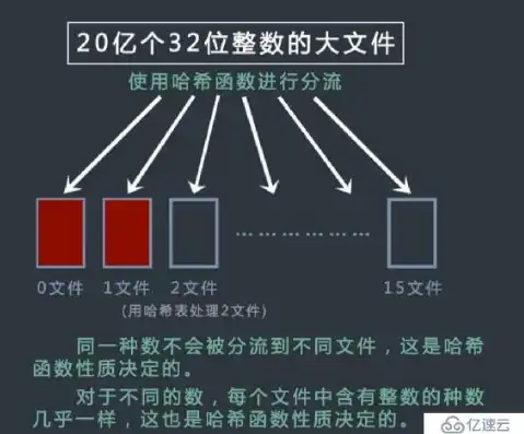 对象存储 小文件，对象存储小文件合并攻略，高效处理海量数据的新方法