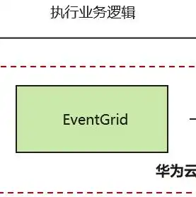 云服务是什么功能啊怎么用，揭秘云服务，功能详解及实际应用指南