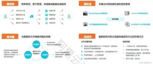 深入探讨对象存储HTTPS技术的优势与挑战