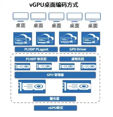 vgpu云服务器，深入解析VGPU云服务器，高效、灵活的云计算解决方案