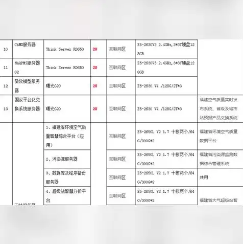 服务器使用环境要求有哪些，深度解析，服务器使用环境要求的全方位解读