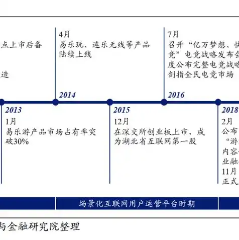 云服务费 会计科目，企业云服务费账务处理方法及会计科目解析