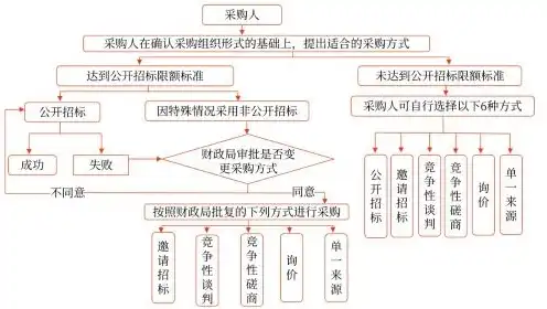 购买服务器的会计处理方法，企业购买服务器会计处理方法及实务案例分析