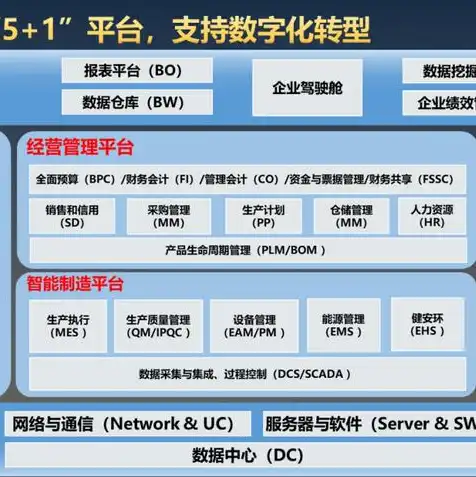 云服务器是什么?，云服务器，数字化时代的核心基础设施及其应用解析