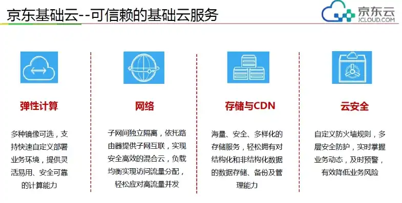 京东云服务器官网，深入解析京东云服务器，高性能、高可靠、易上手的云上计算利器