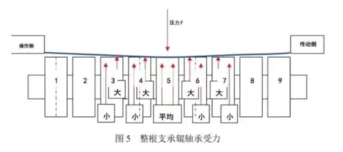 空调主机电流过高会怎么样，空调主机电流过高的原因分析及应对措施