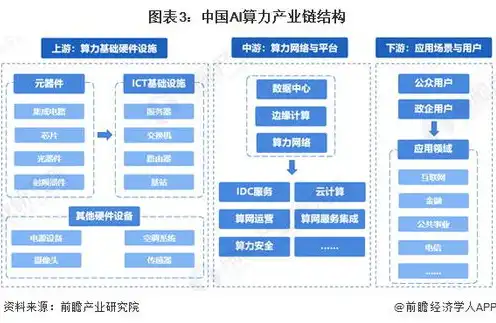 中国的云服务器厂商有哪些，中国云服务器厂商全景解析，产业格局、竞争态势与未来展望