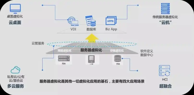 实现云计算服务器虚拟化的步骤，云计算服务器虚拟化实现步骤详解，构建高效虚拟化平台的关键路径