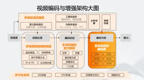 云服务器的结构组成，云服务器结构深度解析，构建高效稳定的云端世界