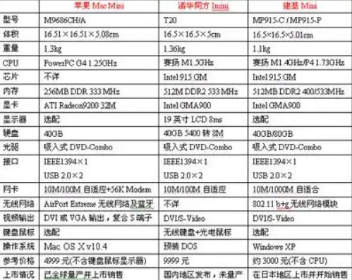 电脑mini主机大小对比表，电脑mini主机大小对比，深度解析不同尺寸的便携式电脑