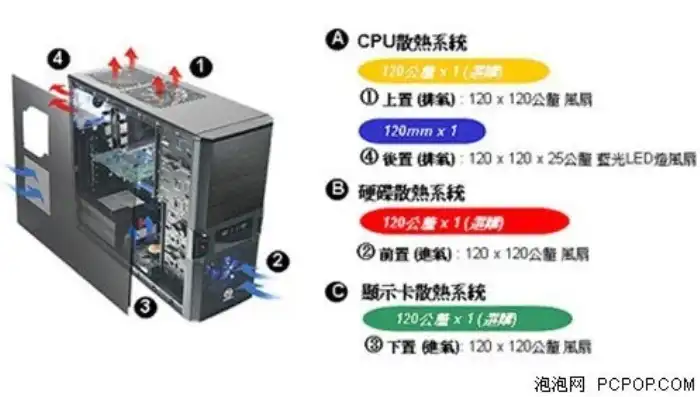 电脑主机小型优缺点分析图解大全，电脑主机小型化优缺点全面分析图解大全