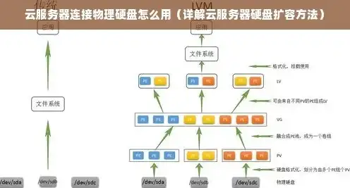 锋云服务器硬盘制作工具，锋云服务器硬盘制作工具深度解析，高效打造专属硬盘解决方案