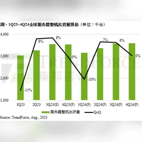 云服务器品牌前十大排名，2023年云服务器品牌前十大排名及深度解析