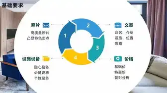 云服务有那些平台类型，云服务平台的多样化类型及特点分析