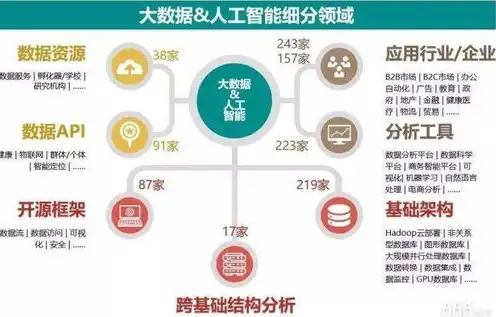 云服务有那些平台类型，云服务平台的多样化类型及特点分析