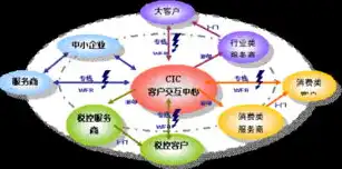 云服务有那些平台类型，云服务平台的多样化类型及特点分析