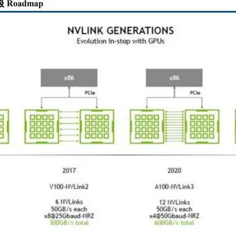 云服务器200g价格，云服务器200G带宽价格解析，性价比与性能的完美结合