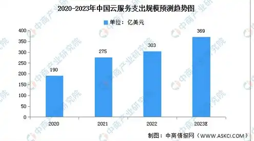 全球云服务排行，全球云服务市场风云变幻，揭秘前三强企业的竞争优势与未来发展潜力