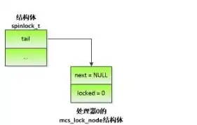 如何让服务器运行多套系统程序，深度解析，如何在服务器上实现多套系统并行运行