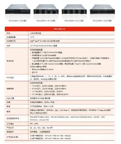 华为服务器2288hv3做raid，华为2280服务器配置攻略深度解析华为2288HV3服务器RAID阵列优化方案