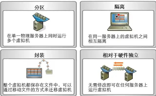 虚拟主机和虚拟机的区别在哪，深入剖析虚拟主机与虚拟机的差异，性能、应用场景与成本考量