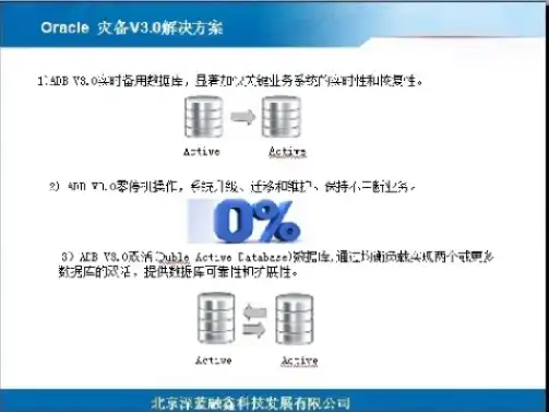 Oracle云服务器认证 交易失败，Oracle云服务器认证交易失败原因分析及解决方案探讨