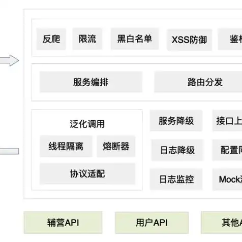 服务器用什么系统最好，深入解析，服务器系统选型指南，助您选择最佳服务器操作系统！