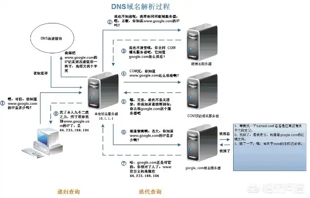 中国根服务器建设，中国根服务器建设的历程与未来展望