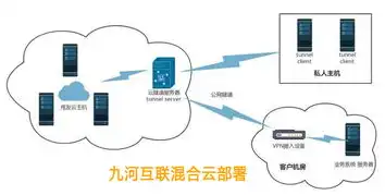 云对象存储的功能特点是什么，云对象存储的功能特点及优势解析