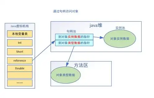 云对象存储的功能特点是什么，云对象存储的功能特点及优势解析