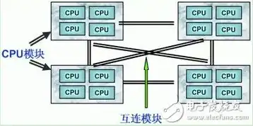 怎么购买服务器搭建节点，如何购买服务器搭建IP节点，全方位指南与实战经验分享