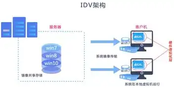 客户端与服务器的区别，深入剖析，客户端与服务器之间的本质区别与协同工作原理