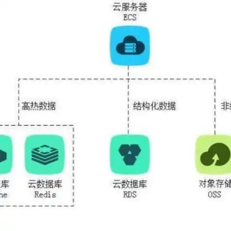 阿里云对象存储oss怎么用，阿里云对象存储OSS，全面解析与实操指南