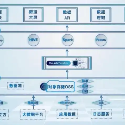 阿里云对象存储oss怎么用，阿里云对象存储OSS，全面解析与实操指南