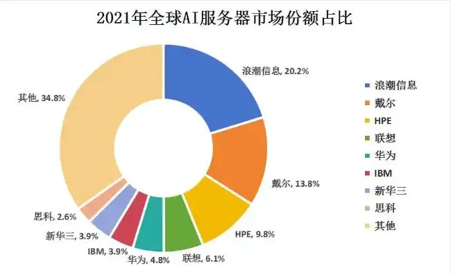 全球服务器厂商排名，2023年全球服务器操作系统市场排名，技术驱动下的生态竞争格局解析