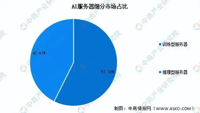 ai服务器上市公司排名，2023年中国AI服务器上市公司排名及市场分析，领军企业揭秘与未来展望