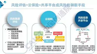 云端服务是什么功能?，深入解析云端服务，功能与应用场景全面解读