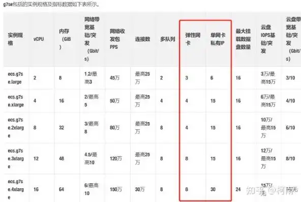 云服务器查询会串掉吗，云服务器查询IP，探讨是否会串号及其影响与解决方案