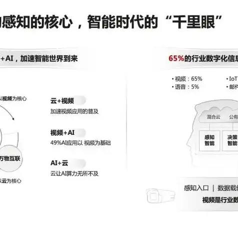 云服务属于哪个板块的，云服务产业解析，属于哪个板块？发展现状与未来趋势